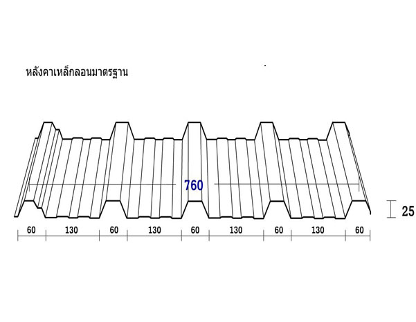 หลังคาลอนมาตรฐาน ลอน 760 / ลอนตะเข็บคู่ / ลอนคู่ ฯลฯ